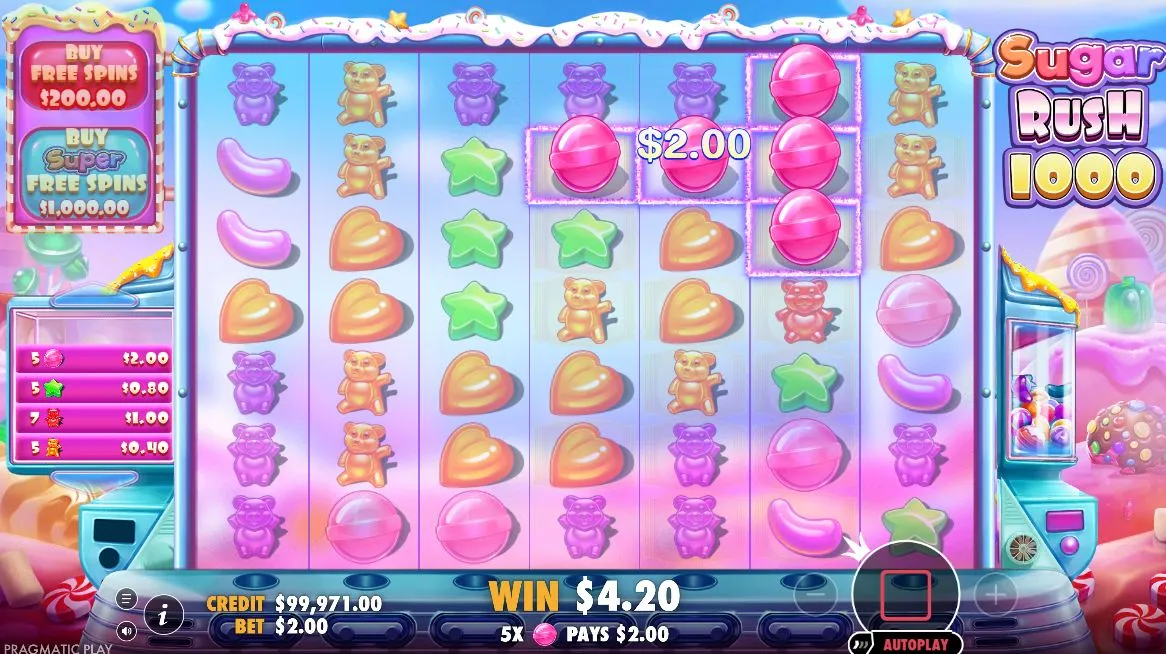 Opbygning af Multiplikatorer på Gitteret